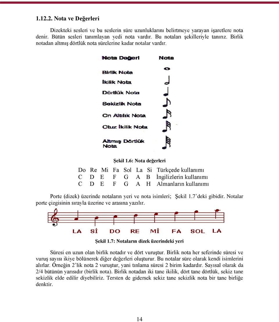 6: Nota değerleri Do Re Mi Fa Sol La Si Türkçede kullanımı C D E F G A B Ġngilizlerin kullanımı C D E F G A H Almanların kullanımı Porte (dizek) üzerinde notaların yeri ve nota isimleri; ġekil 1.