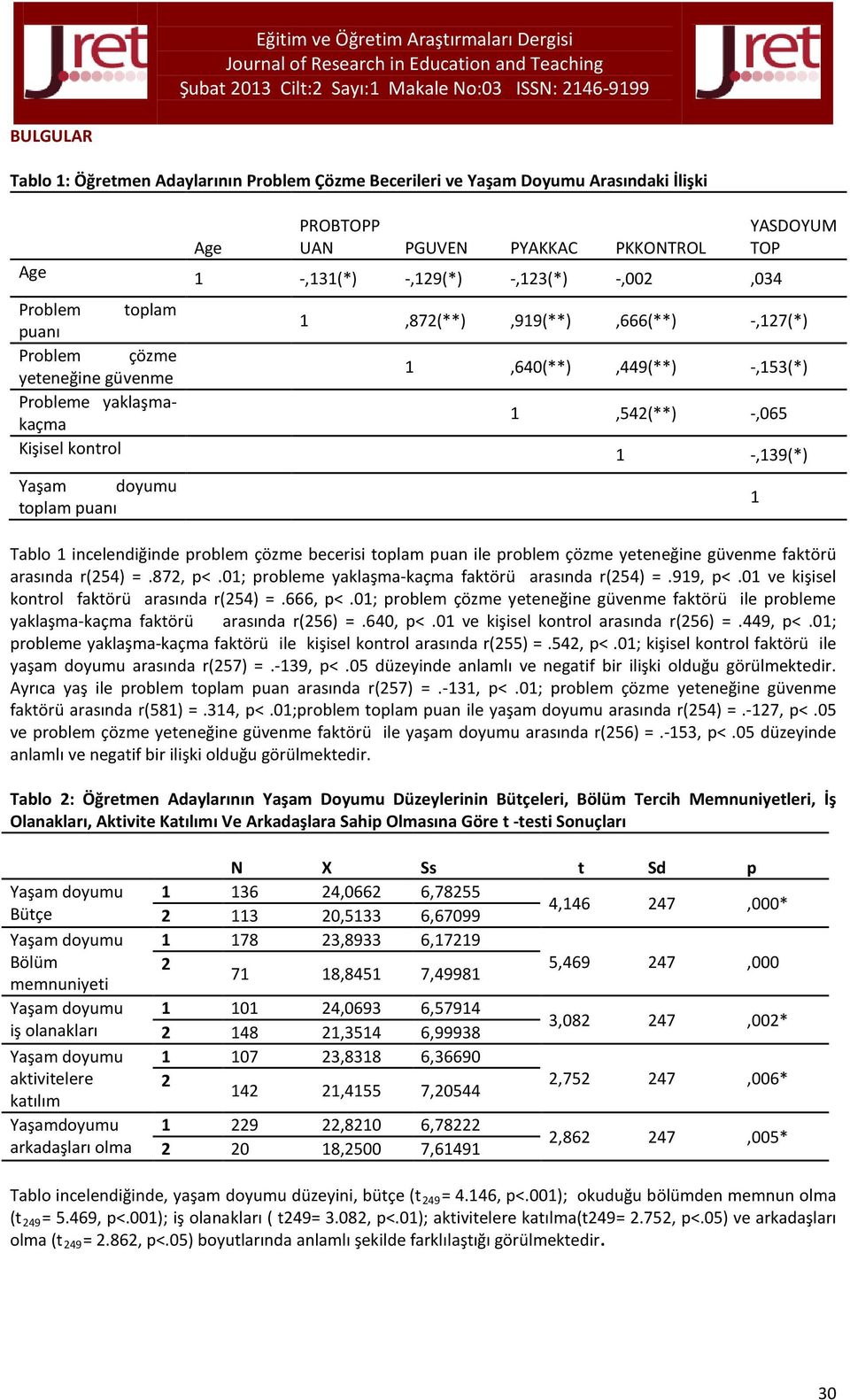 Tablo 1 incelendiğinde problem çözme becerisi toplam puan ile problem çözme yeteneğine güvenme faktörü arasında r(254) =.872, p<.01; probleme yaklaşma-kaçma faktörü arasında r(254) =.919, p<.