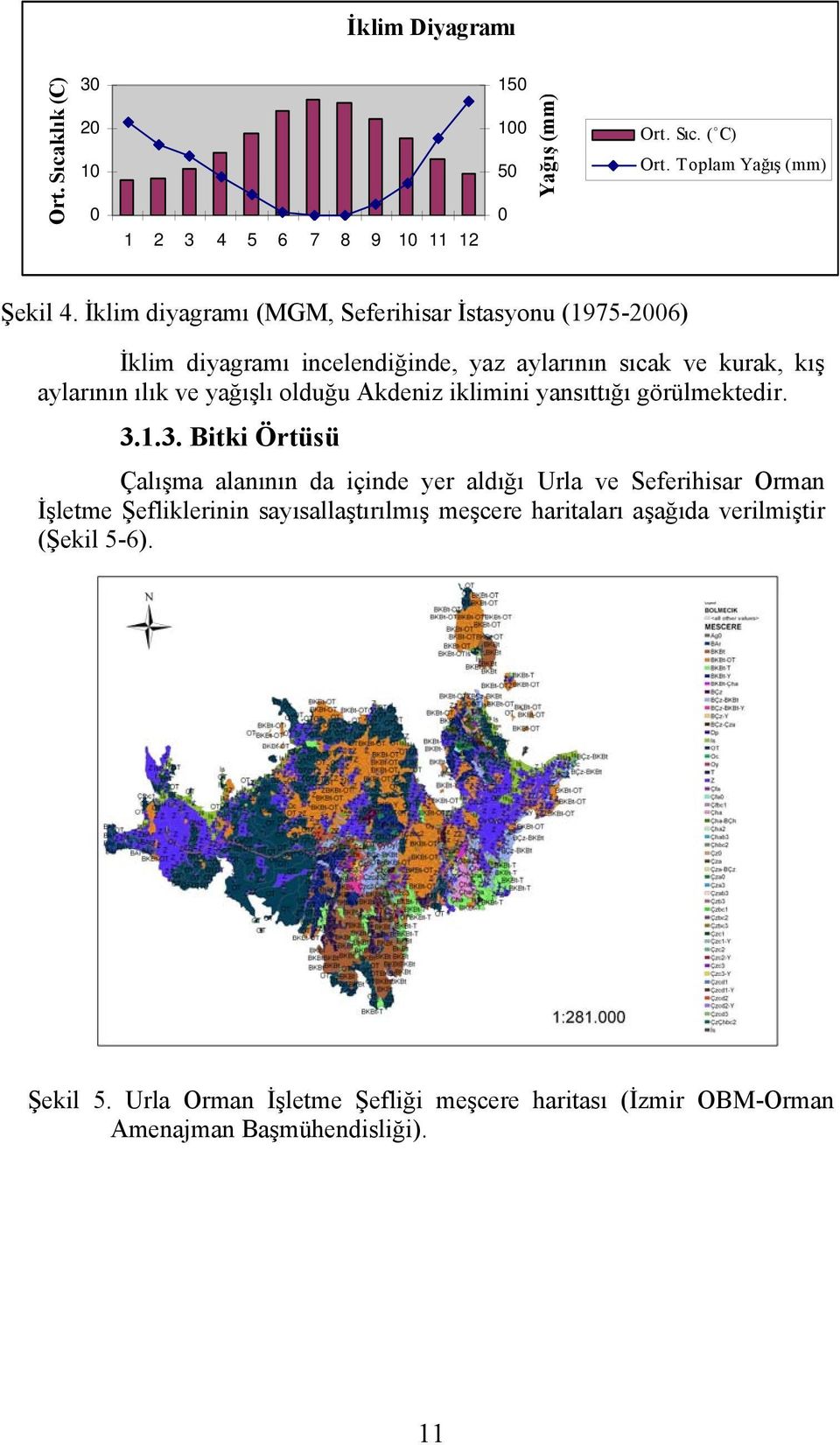 Akdeniz iklimini yansıttığı görülmektedir. 3.