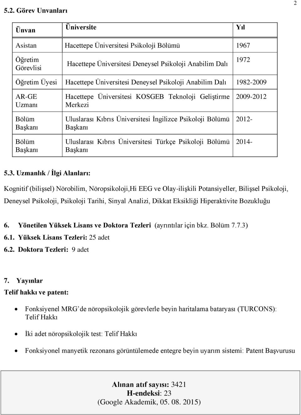 Psikoloji Bölümü Başkanı Uluslarası Kıbrıs Üniversitesi Türkçe Psikoloji Bölümü Başkanı 2009-2012 2012-2014- 5.3.