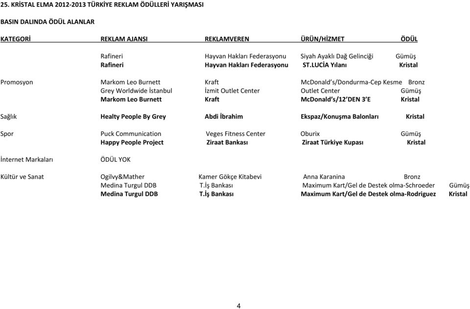 3 E Kristal Sağlık Healty People By Grey Abdi İbrahim Ekspaz/Konuşma Balonları Kristal Spor Puck Communication Veges Fitness Center Oburix Gümüş Happy People Project Ziraat Bankası Ziraat Türkiye