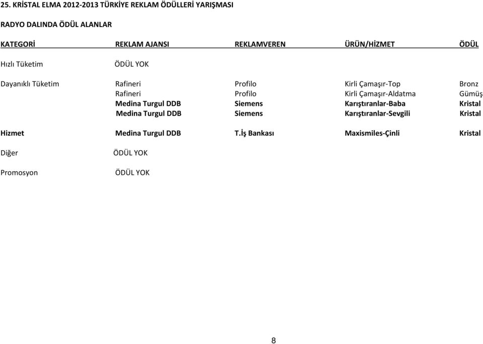 Siemens Karıştıranlar-Baba Kristal Medina Turgul DDB Siemens Karıştıranlar-Sevgili