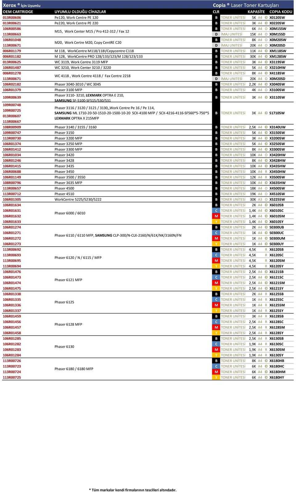 XM118SW 006R01182 M 128, WorkCentre PRO 128/133/123/M 128/123/133 30K A4 XM128SW 013R00625 WC 3119, Work Centre 3119 MFP 3K A4 X3119SW 106R01487 WC 3210, Work Center 3210 / 3220 5K A4 X3210HW