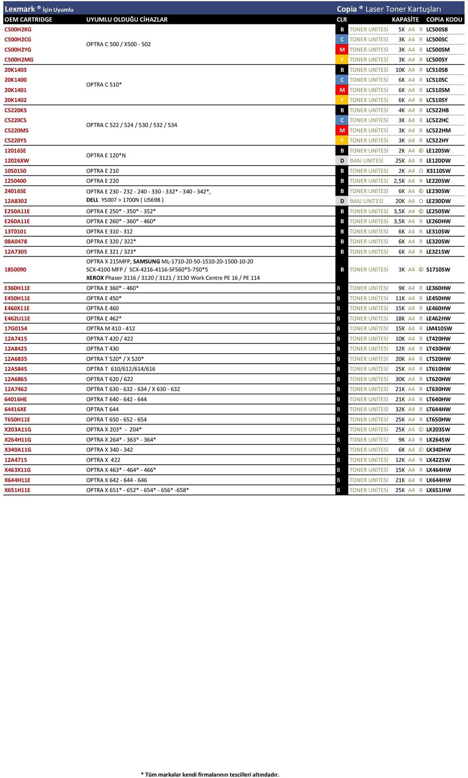 3K A4 R LC522HC OPTRA C 522 / 524 / 530 / 532 / 534 C5220MS M TONER UNİTESİ 3K A4 R LC522HM C5220YS Y TONER UNİTESİ 3K A4 R LC522HY 12016SE 2K A4 LE120SW OPTRA E 120*N 12026XW D İMAJ UNITESİ 25K A4 R