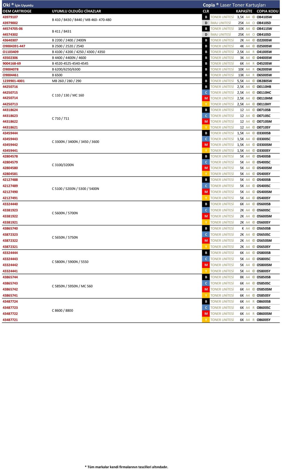 9004168-69 B 4520-4525-4540-4545 6K A4 R O4520SW O9004078 B 6200/6250/6300 10K A4 R O6200SW O9004461 B 6500 13K A4 R O6500SW 1239901-4001 MB 260 / 280 / 290 5,5K A4 OB280SW 44250716 2,5K A4 O0110HB