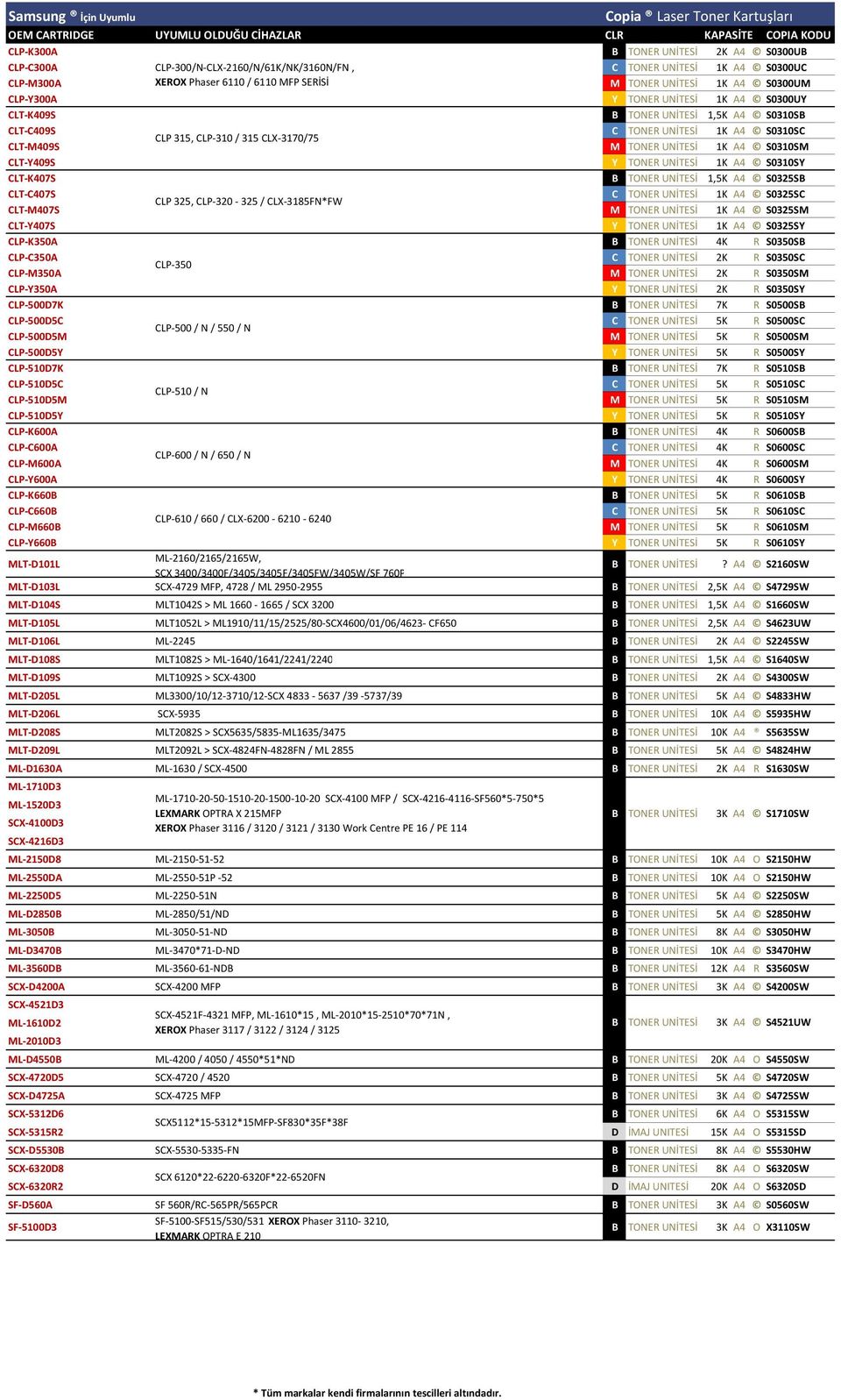 UNİTESİ 1K A4 S0310SY CLT-K407S 1,5K A4 S0325SB CLT-C407S C TONER UNİTESİ 1K A4 S0325SC CLP 325, CLP-320-325 / CLX-3185FN*FW CLT-M407S M TONER UNİTESİ 1K A4 S0325SM CLT-Y407S Y TONER UNİTESİ 1K A4