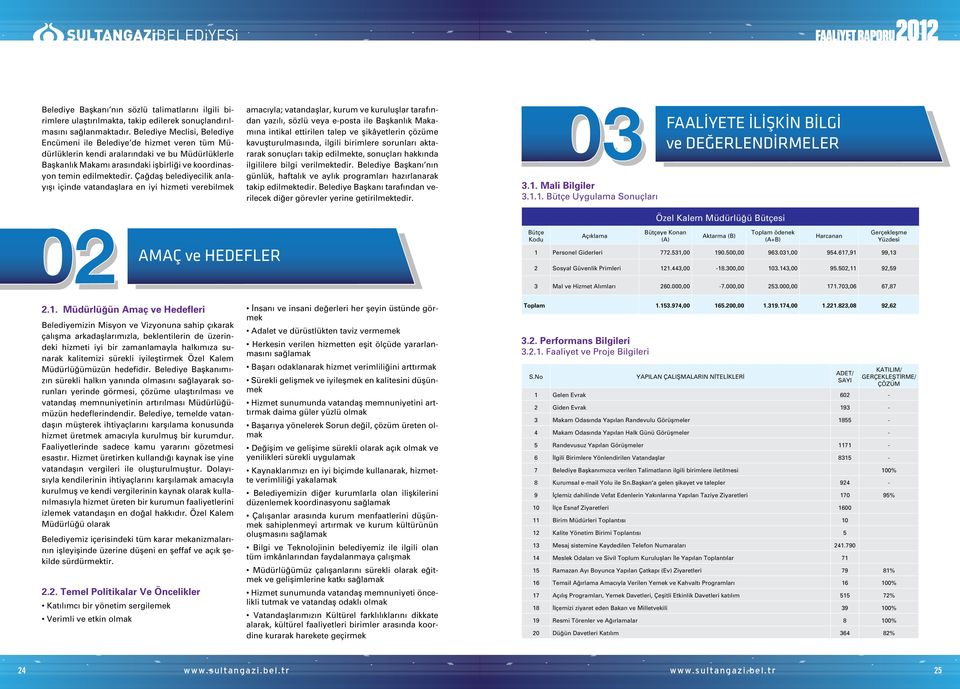 Çağdaş belediyecilik anlayışı içinde vatandaşlara en iyi hizmeti verebilmek amacıyla; vatandaşlar, kurum ve kuruluşlar tarafından yazılı, sözlü veya e-posta ile Başkanlık Makamına intikal ettirilen