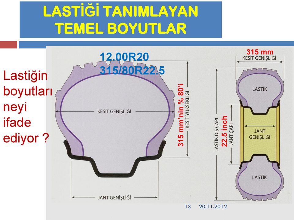 BOYUTLAR Lastiğin boyutları neyi