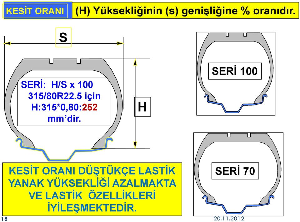 H SERİ 100 18 KESİT ORANI DÜŞTÜKÇE LASTİK YANAK YÜKSEKLİĞİ