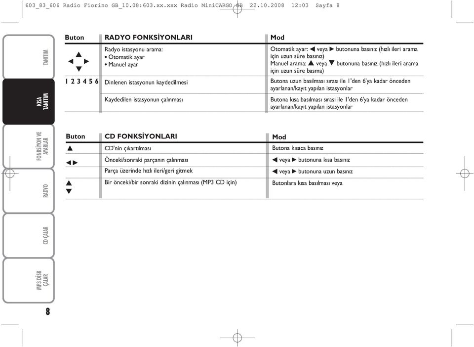 2008 12:03 Sayfa 8 Buton FONKSÝYONLARI Mod ÇALAR CD ÇALAR N O 1 2 3 4 5 6 Buton _ 6 N O Radyo istasyonu arama: Otomatik ayar Manuel ayar Dinlenen istasyonun kaydedilmesi Kaydedilen istasyonun