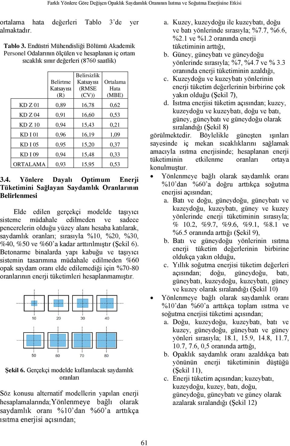 Endüstri Mühendisliği Bölümü Akademik Personel Odalarının ölçülen ve hesaplanan iç ortam sıcaklık sınır değerleri (8760 saatlik) Belirtme Katsayısı (R) Belirsizlik Katsayısı (RMSE (CV)) Ortalama Hata