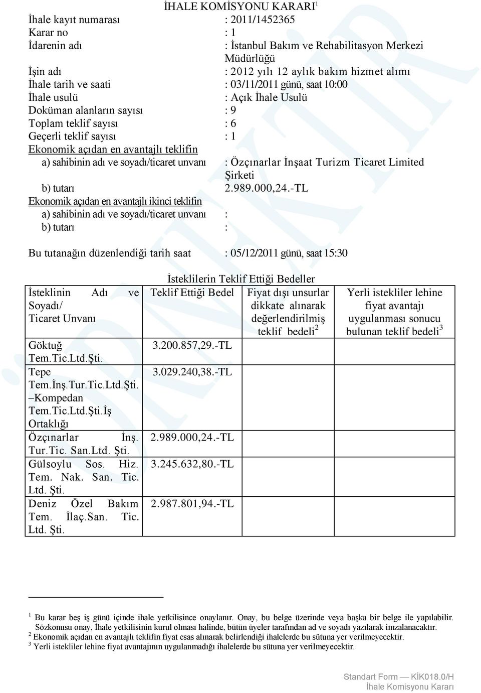 sahibinin adı ve soyadı/ticaret unvanı : Özçınarlar İnşaat Turizm Ticaret Limited Şirketi b) tutarı 2.989.000,24.