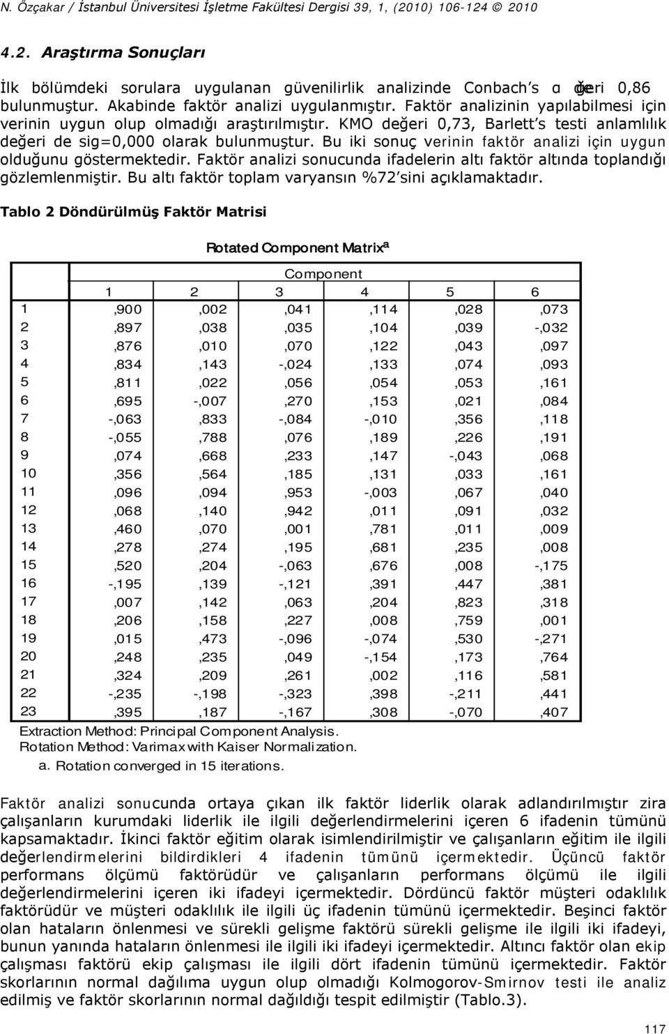 Bu iki sonuç verinin faktör analizi için uygun olduğunu göstermektedir. Faktör analizi sonucunda ifadelerin altı faktör altında toplandığı gözlemlenmiştir.