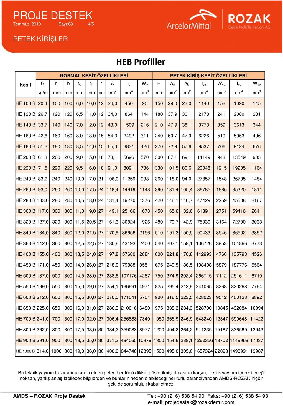 3831 426 270 72,9 57,6 9537 706 9124 676 HE 200 B 61,3 200 200 9,0 15,0 18 78,1 5696 570 300 87,1 69,1 14149 943 13549 903 HE 220 B 71,5 220 220 9,5 16,0 18 91,0 8091 736 330 101,5 80,6 20048 1215