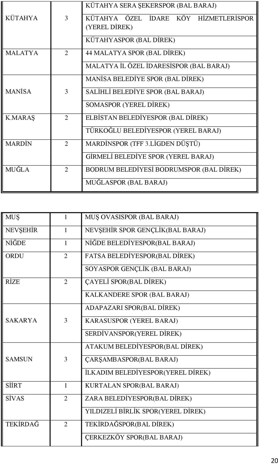 MARAŞ 2 ELBİSTAN BELEDİYESPOR (BAL DİREK) TÜRKOĞLU BELEDİYESPOR (YEREL BARAJ) MARDİN 2 MARDİNSPOR (TFF 3.