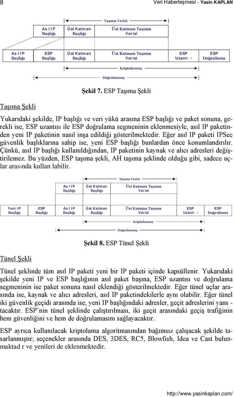 edildiği gösterilmektedir. Eğer asıl IP paketi IPSec güvenlik başlıklarına sahip ise, yeni başlığı bunlardan önce konumlandırılır.