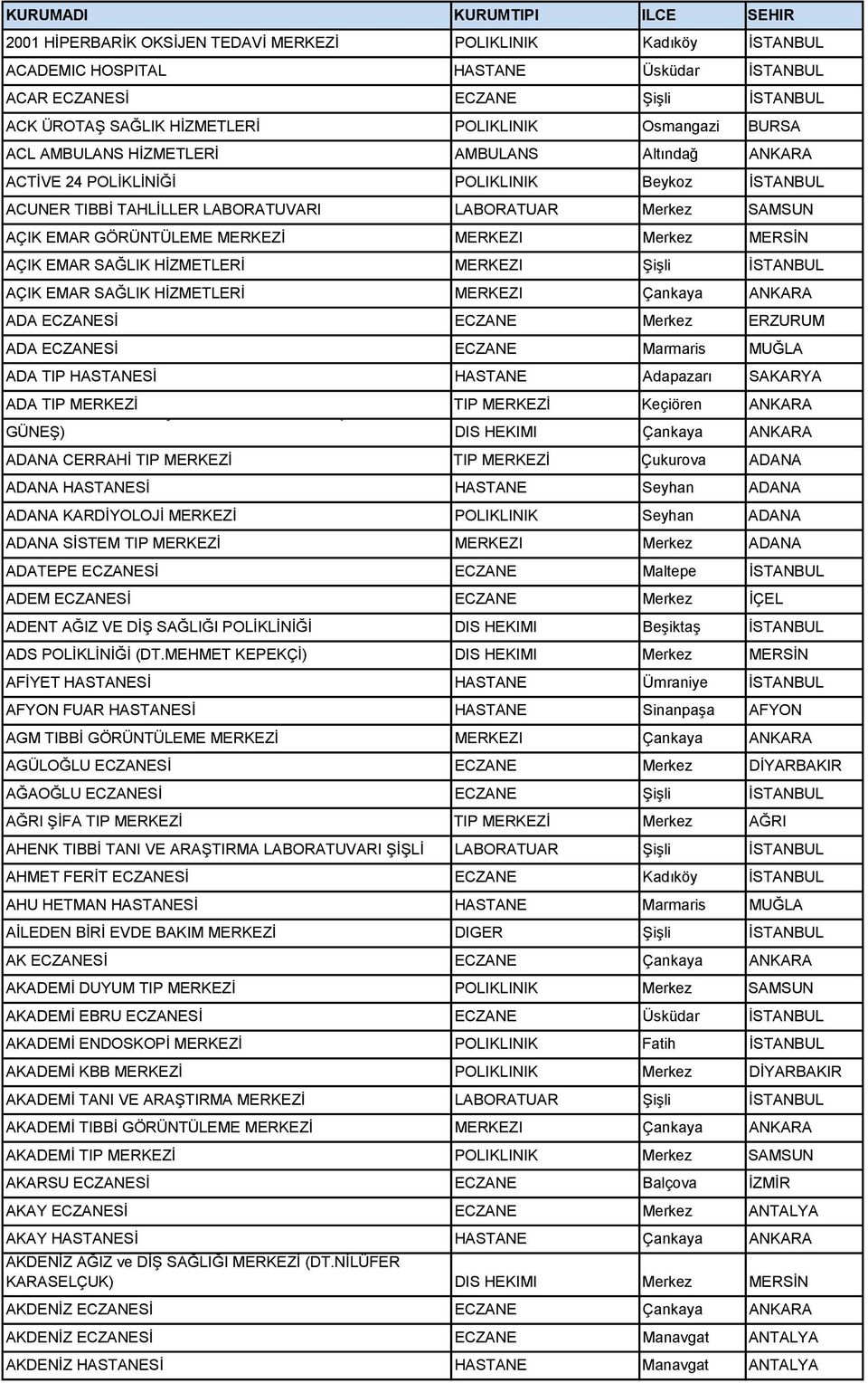 SAĞLIK HĠZMETLERĠ ġiģli AÇIK EMAR SAĞLIK HĠZMETLERĠ Çankaya ANKARA ADA SĠ Mrkz ERZURUM ADA SĠ Marmaris MUĞLA ADA TIP HASTANESĠ HASTANE Adapazarı SAKARYA ADA TIP MERKEZĠ ADADENT AĞIZ VE DĠġ SAĞLIĞI