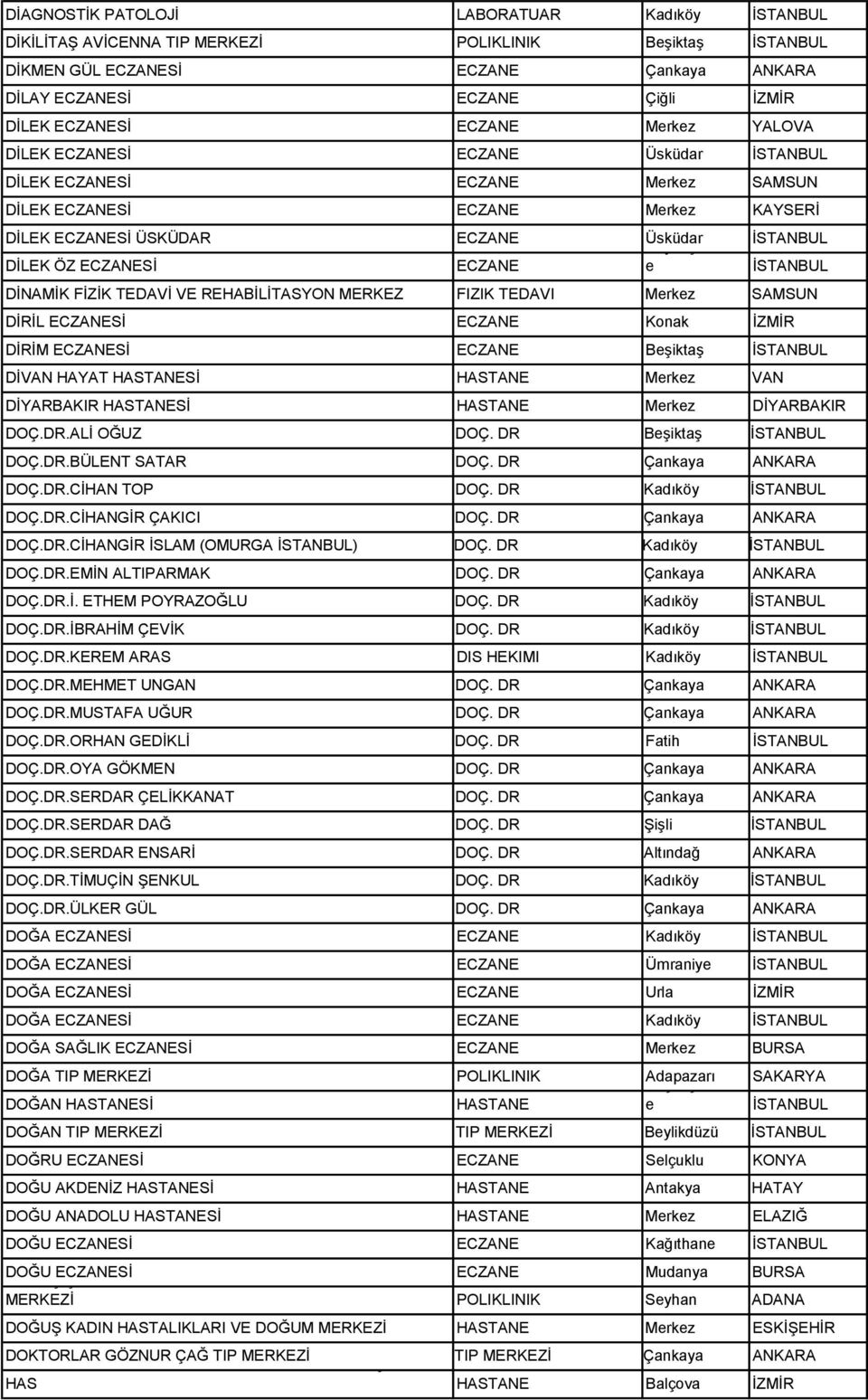 HASTANE Mrkz VAN DĠYARBAKIR HASTANESĠ HASTANE Mrkz DĠYARBAKIR DOÇ.DR.ALĠ OĞUZ DOÇ. DR BĢiktaĢ DOÇ.DR.B LENT SATAR DOÇ. DR Çankaya ANKARA DOÇ.DR.CĠHAN TOP DOÇ. DR Kadıköy DOÇ.DR.CĠHANGĠR ÇAKICI DOÇ.