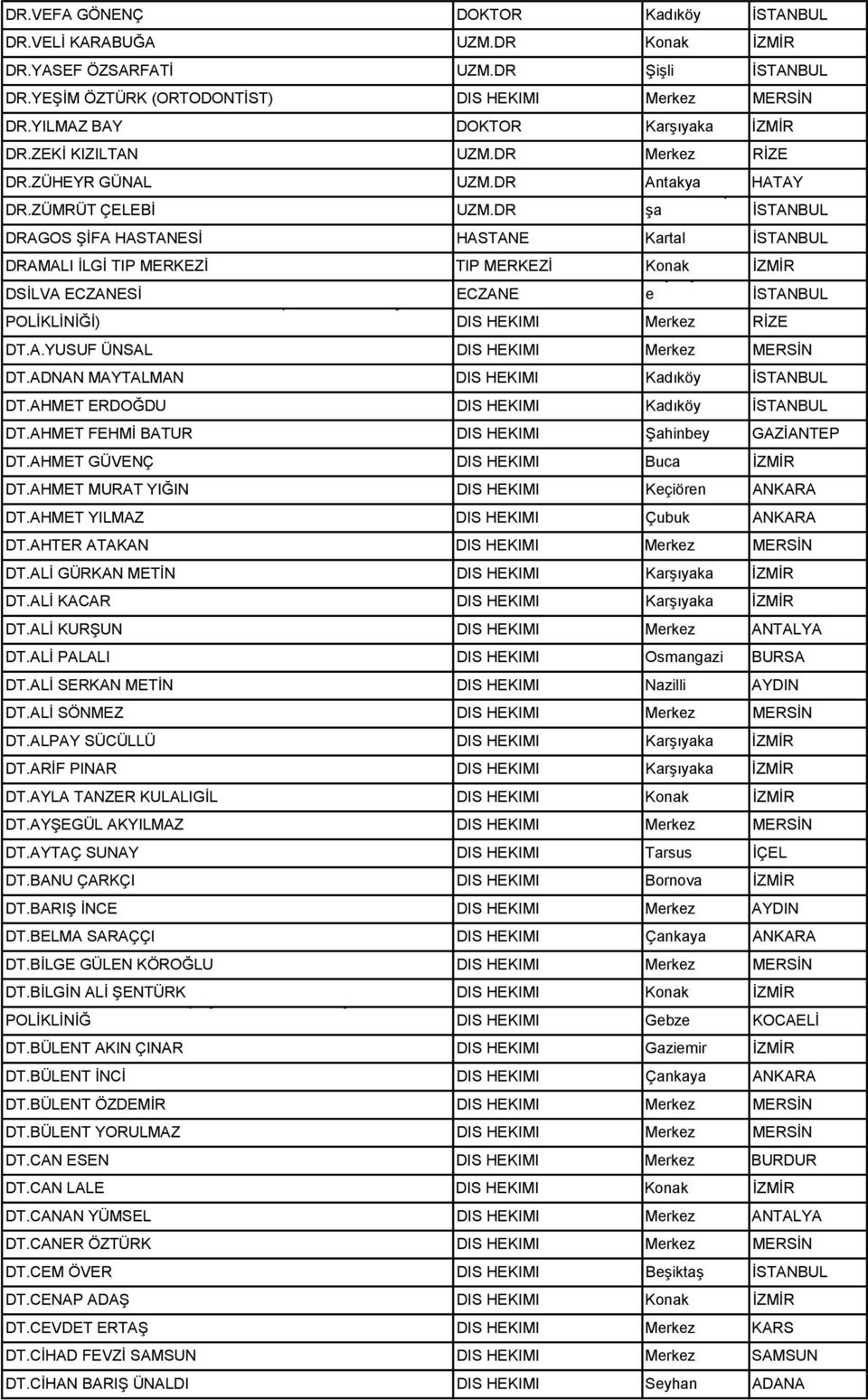 DR Ģa DRAGOS ġġfa HASTANESĠ HASTANE Kartal DRAMALI ĠLGĠ TIP MERKEZĠ TIP MERKEZĠ Konak Büyükçkmc ĠZMĠR DSĠLVA SĠ DT. FĠKRET G RSES VE ORTAKLARI (KARADENĠZ DĠġ POLĠKLĠNĠĞĠ) DIS HEKIMI Mrkz RĠZE DT.A.YUSUF NSAL DIS HEKIMI Mrkz MERSĠN DT.