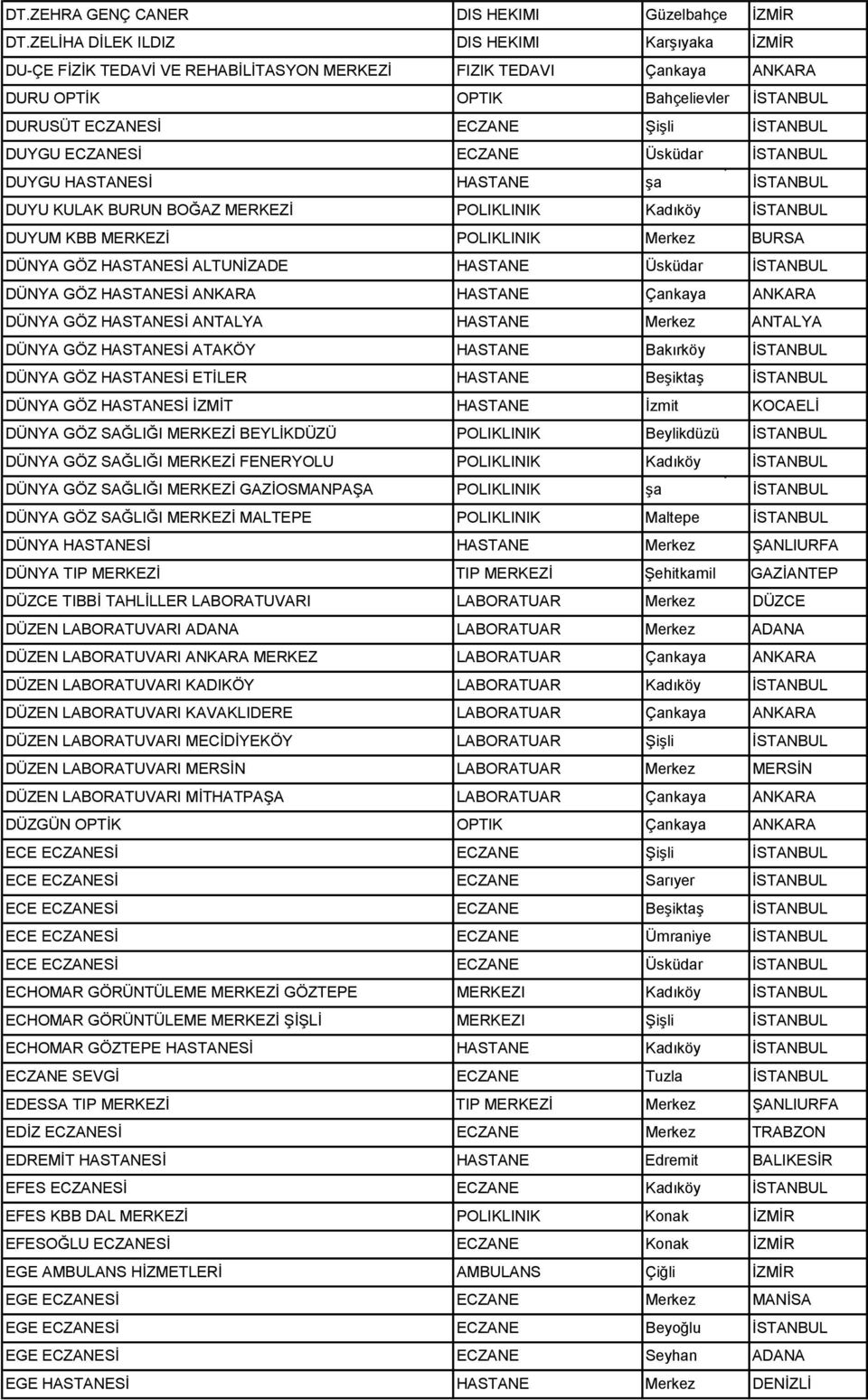 HASTANESĠ HASTANE Ģa DUYU KULAK BURUN BOĞAZ MERKEZĠ POLIKLINIK Kadıköy DUYUM KBB MERKEZĠ POLIKLINIK Mrkz BURSA D NYA G Z HASTANESĠ ALTUNĠZADE HASTANE sküdar D NYA G Z HASTANESĠ ANKARA HASTANE Çankaya