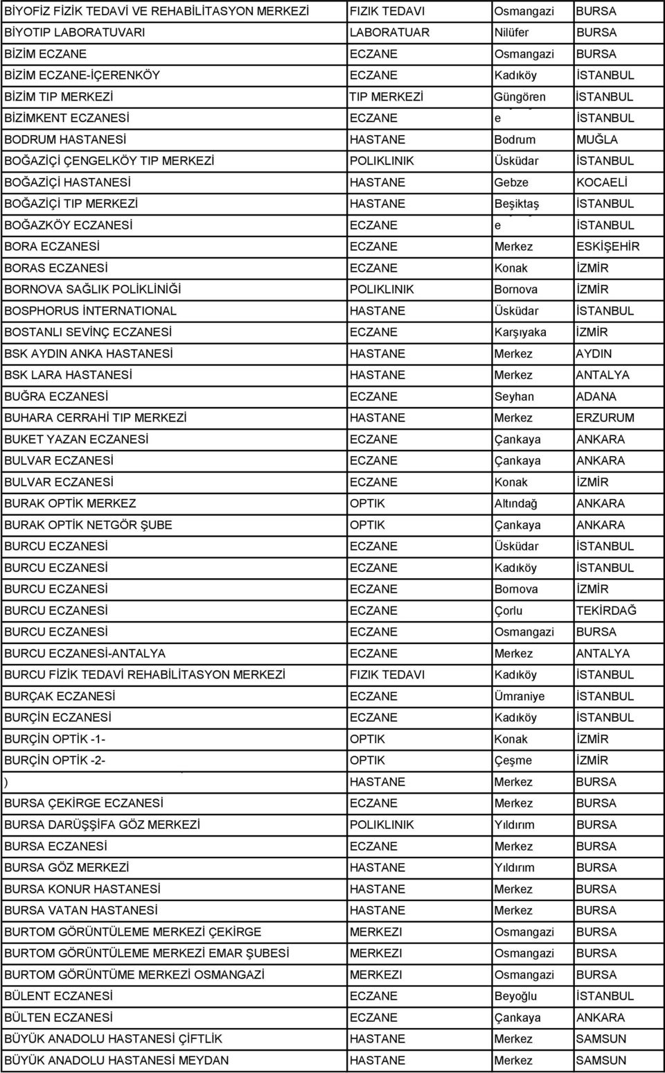 Büyükçkmc BOĞAZK Y SĠ BORA SĠ Mrkz ESKĠġEHĠR BORAS SĠ Konak ĠZMĠR BORNOVA SAĞLIK POLĠKLĠNĠĞĠ POLIKLINIK Bornova ĠZMĠR BOSPHORUS ĠNTERNATIONAL HASTANE sküdar BOSTANLI SEVĠNÇ SĠ KarĢıyaka ĠZMĠR BSK