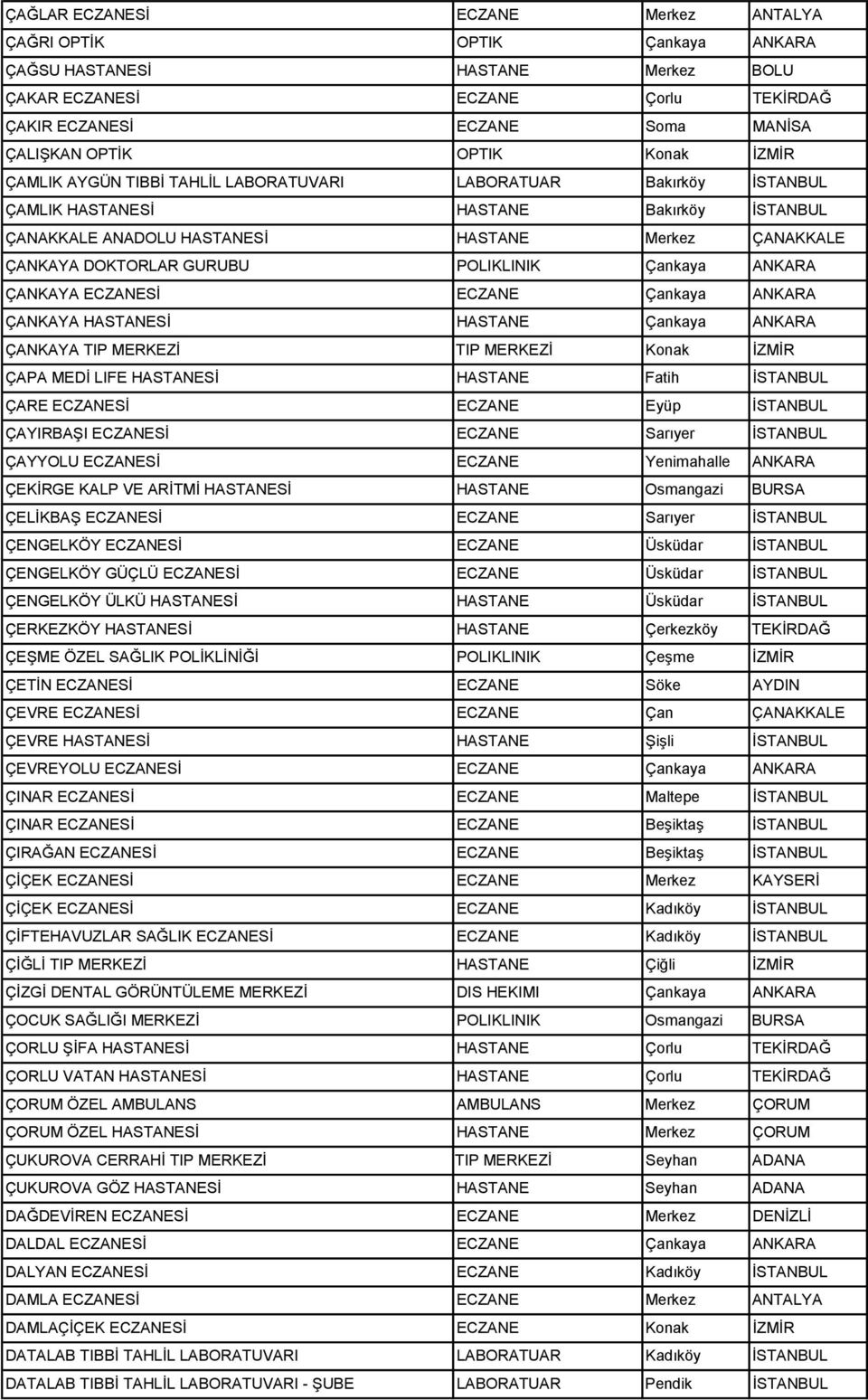 ÇANKAYA HASTANESĠ HASTANE Çankaya ANKARA ÇANKAYA TIP MERKEZĠ TIP MERKEZĠ Konak ĠZMĠR ÇAPA MEDĠ LIFE HASTANESĠ HASTANE Fatih ÇARE SĠ Eyüp ÇAYIRBAġI SĠ Sarıyr ÇAYYOLU SĠ Ynimahall ANKARA ÇEKĠRGE KALP