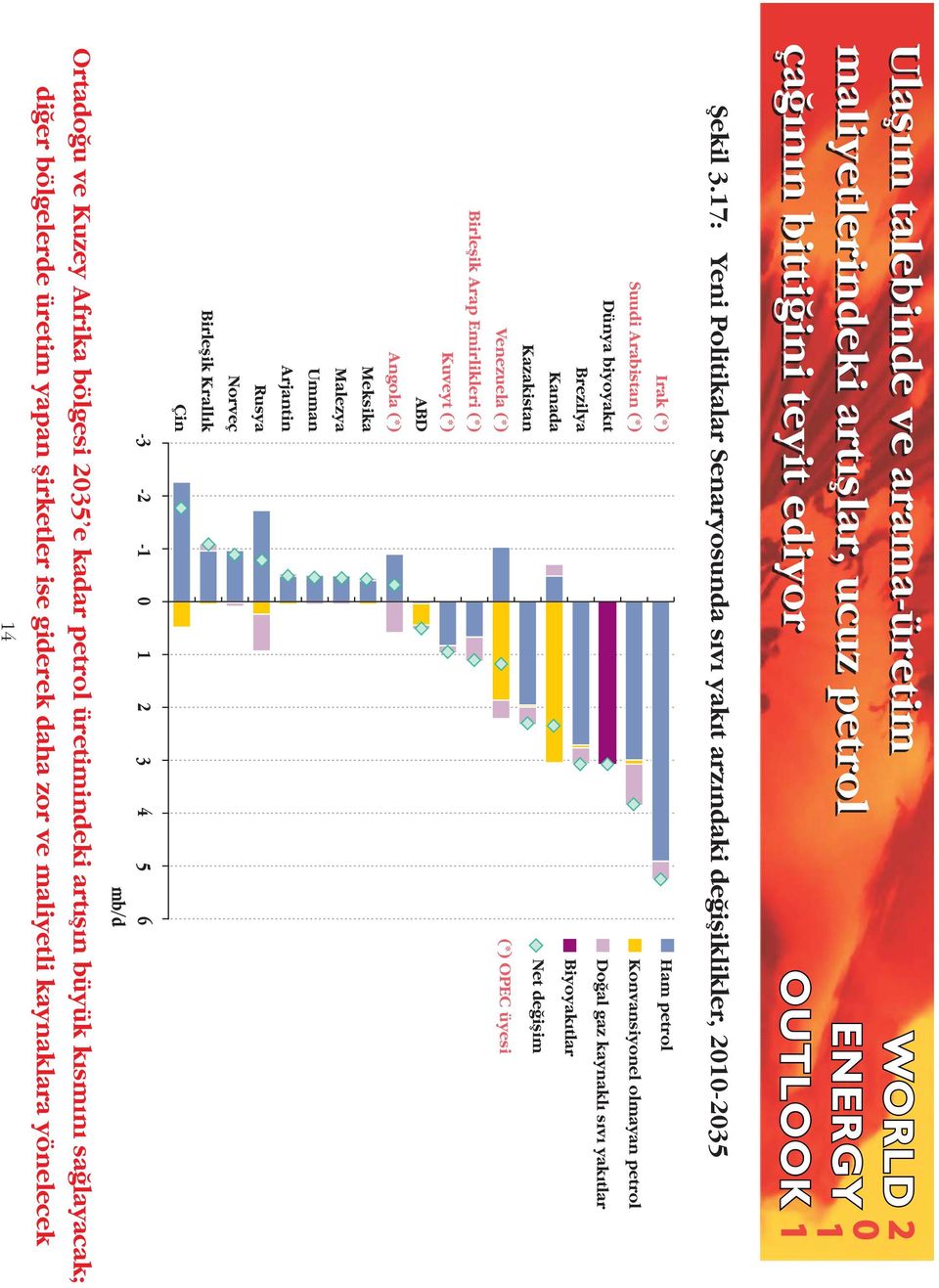 Arap Emirlikleri (*) Kuveyt (*) ABD Angola (*) Meksika Malezya Umman Arjantin Rusya Norveç Birleþik Krallýk Çin Ham petrol Konvansiyonel olmayan petrol Doðal gaz kaynaklý sývý