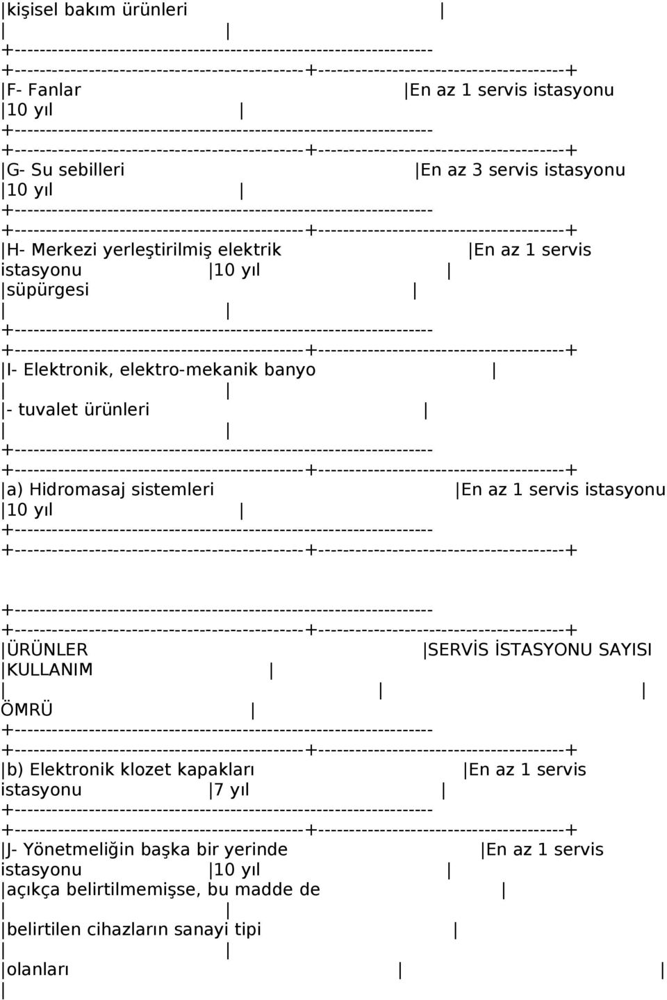 sistemleri istasyonu ÜRÜNLER SERVİS İSTASYONU SAYISI KULLANIM ÖMRÜ b) Elektronik klozet kapakları