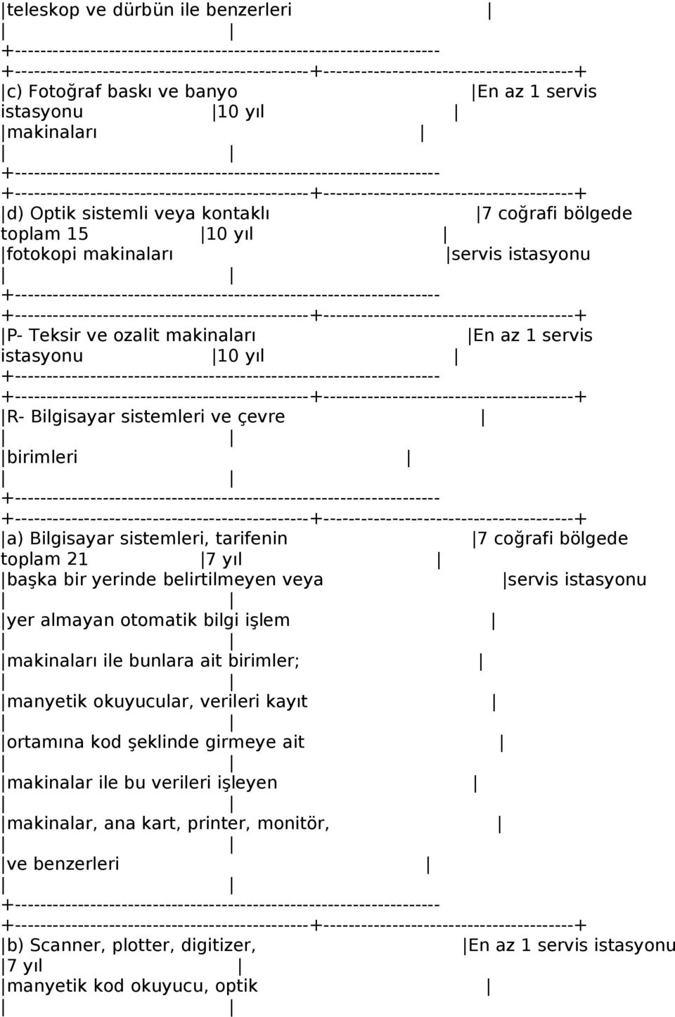 yerinde belirtilmeyen veya servis istasyonu yer almayan otomatik bilgi işlem makinaları ile bunlara ait birimler; manyetik okuyucular, verileri kayıt ortamına kod