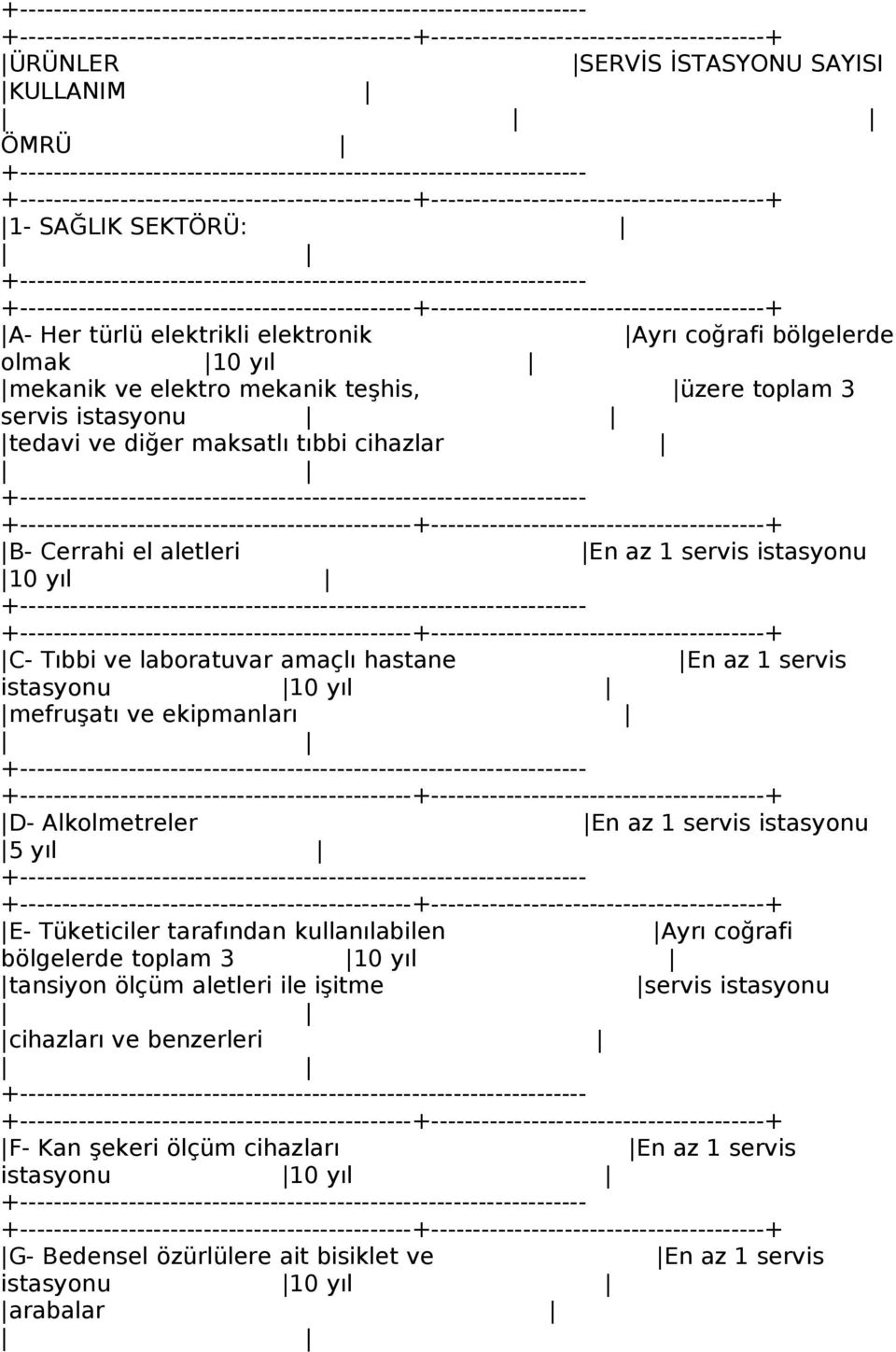 amaçlı hastane mefruşatı ve ekipmanları D- Alkolmetreler istasyonu 5 yıl E- Tüketiciler tarafından kullanılabilen Ayrı coğrafi bölgelerde toplam 3