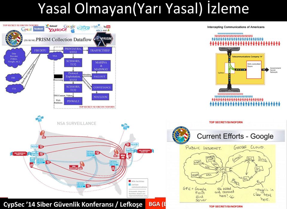 14 ssiber iber üvenlik Konferansı / Le>oşe