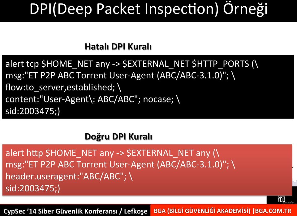 0)"; \ flow:to_server,established; \ content:"user- Agent\: ABC/ABC"; nocase; \ sid:2003475;) Doğru DPI