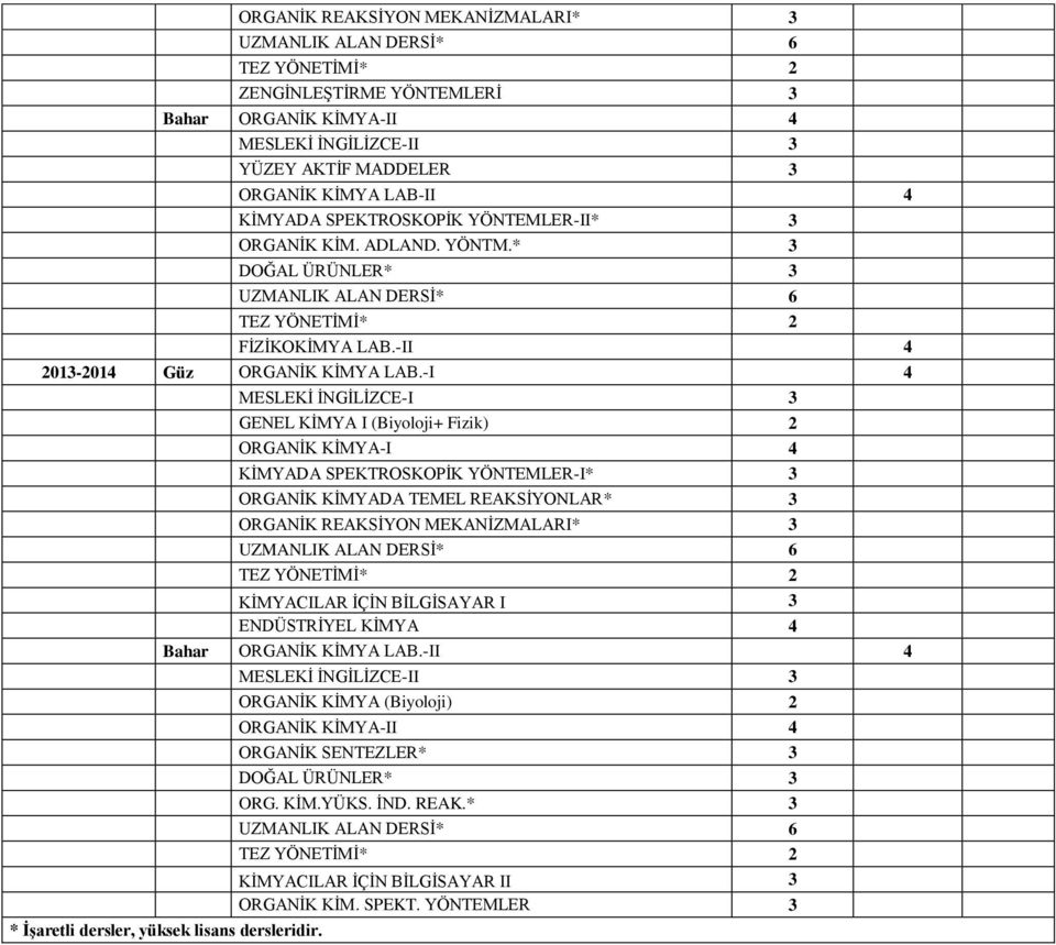 -I 4 MESLEKĠ ĠNGĠLĠZCE-I 3 GENEL KĠMYA I (Biyoloji+ Fizik) 2 ORGANĠK KĠMYA-I 4 KĠMYADA SPEKTROSKOPĠK YÖNTEMLER-I* 3 ORGANĠK KĠMYADA TEMEL REAKSĠYONLAR* 3 ORGANĠK REAKSĠYON MEKANĠZMALARI* 3