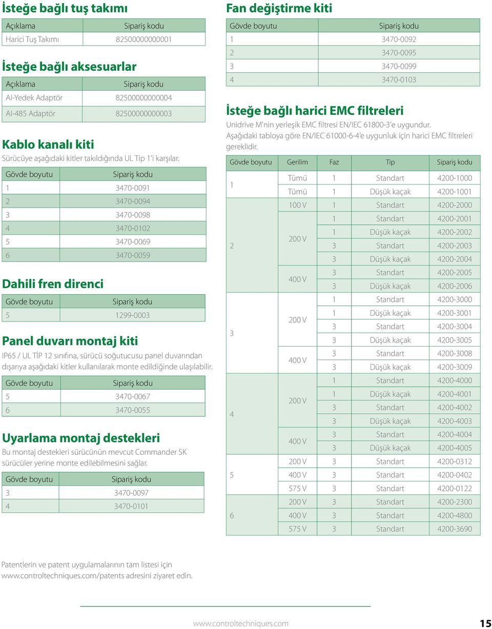 Gövde boyutu Gövde boyutu Sipariş kodu 1 3470-0091 2 3470-0094 3 3470-0098 4 3470-0102 5 3470-0069 6 3470-0059 Dahili fren direnci Gövde boyutu Sipariş kodu 5 1299-0003 Panel duvarı montaj kiti IP65