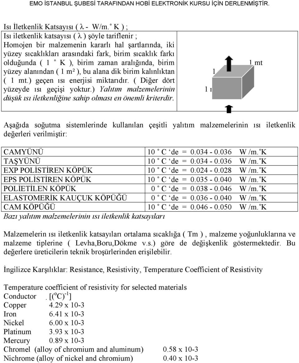 aralığında, birim yüzey alanından ( 1 m² ), bu alana dik birim kalınlıktan ( 1 mt.) geçen ısı enerjisi miktarıdır. ( Diğer dört yüzeyde ısı geçişi yoktur.