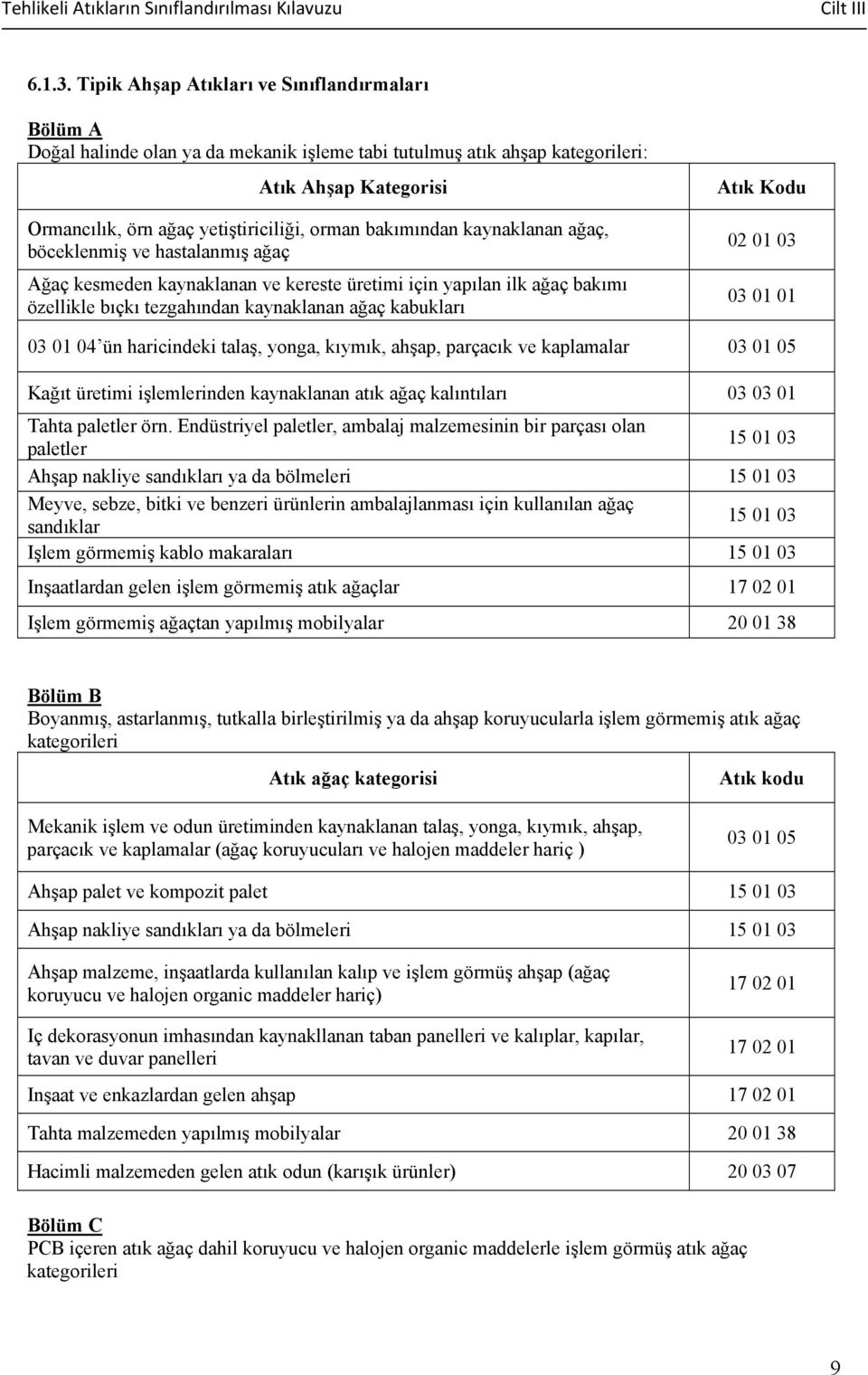 bakımından kaynaklanan ağaç, böceklenmiş ve hastalanmış ağaç Ağaç kesmeden kaynaklanan ve kereste üretimi için yapılan ilk ağaç bakımı özellikle bıçkı tezgahından kaynaklanan ağaç kabukları Atık Kodu