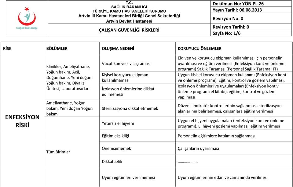 ve eğitim verilmesi (Enfeksiyon kont ve önleme programı) Sağlık Taraması (Personel Sağlık Tarama HT) Uygun kişisel koruyucu ekipman kullanımı (Enfeksiyon kont ve önleme programı).