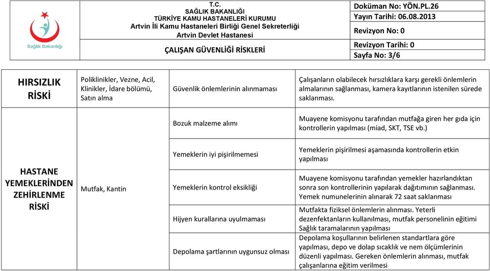 ) HASTANE YEMEKLERİNDEN ZEHİRLENME Mutfak, Kantin Yemeklerin iyi pişirilmemesi Yemeklerin kontrol eksikliği Hijyen kurallarına uyulmaması Depolama şartlarının uygunsuz olması Yemeklerin pişirilmesi