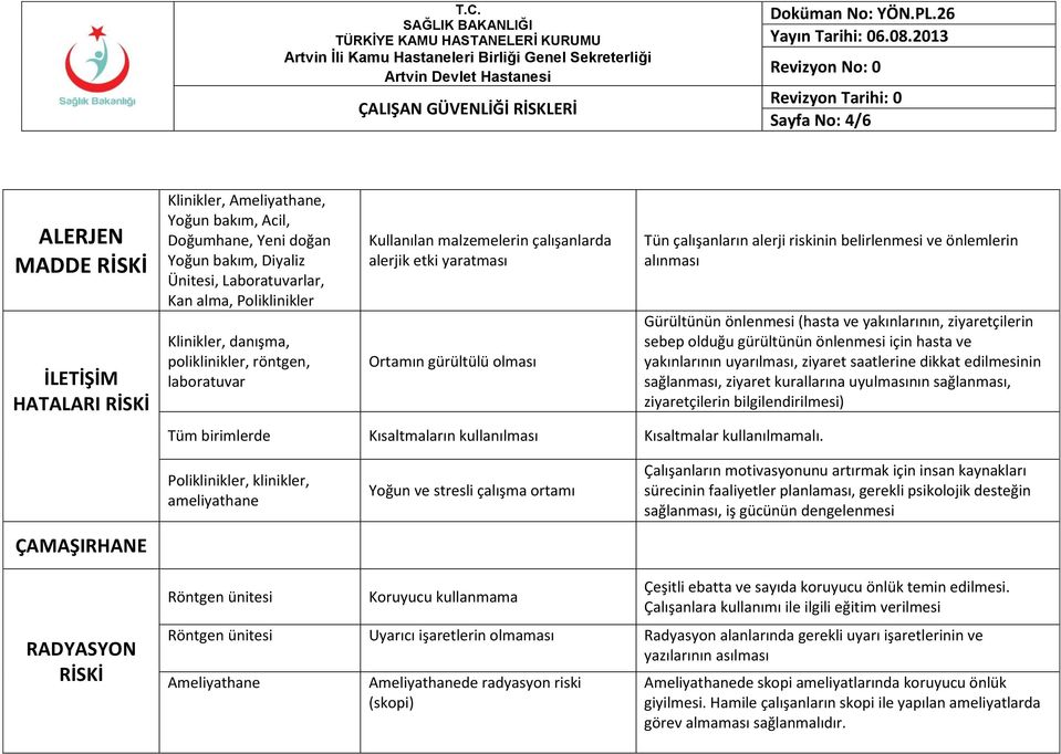 Tün çalışanların alerji riskinin belirlenmesi ve önlemlerin alınması Gürültünün önlenmesi (hasta ve yakınlarının, ziyaretçilerin sebep olduğu gürültünün önlenmesi için hasta ve yakınlarının