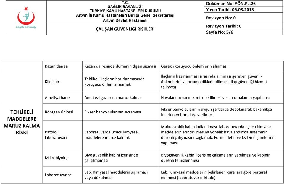 bakımın TEHLİKELİ MADDELERE MARUZ KALMA Röntgen ünitesi Patoloji laboratuvarı Fikser banyo sularının sıçraması Laboratuvarda uçucu kimyasal maddelere maruz kalmak Fikser banyo sularının uygun