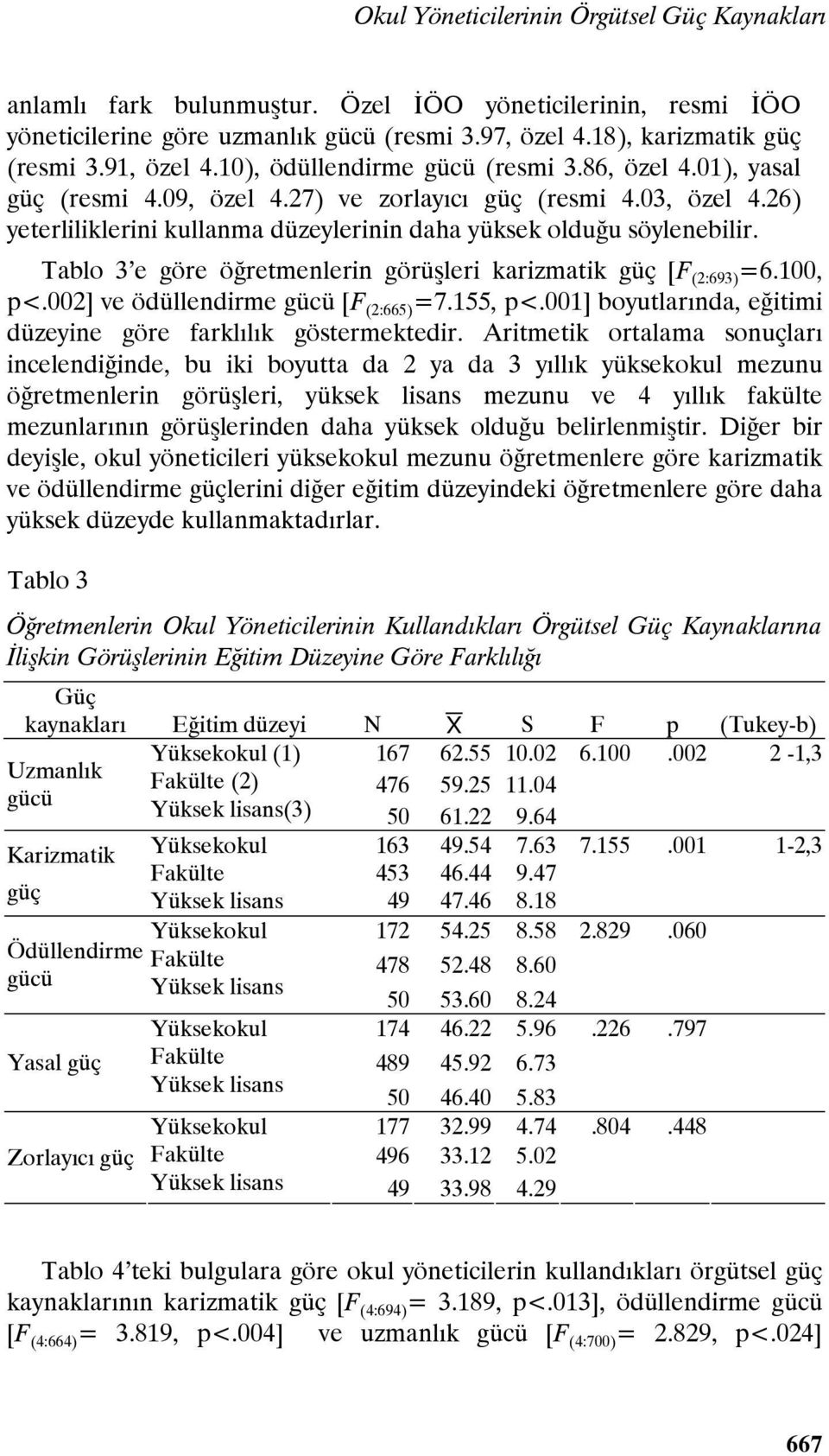 26) yeterliliklerini kullanma düzeylerinin daha yüksek olduğu söylenebilir. Tablo 3 e göre öğretmenlerin görüşleri karizmatik güç [F (2:693) =6.100, p<.002] ve ödüllendirme gücü [F (2:665) =7.155, p<.