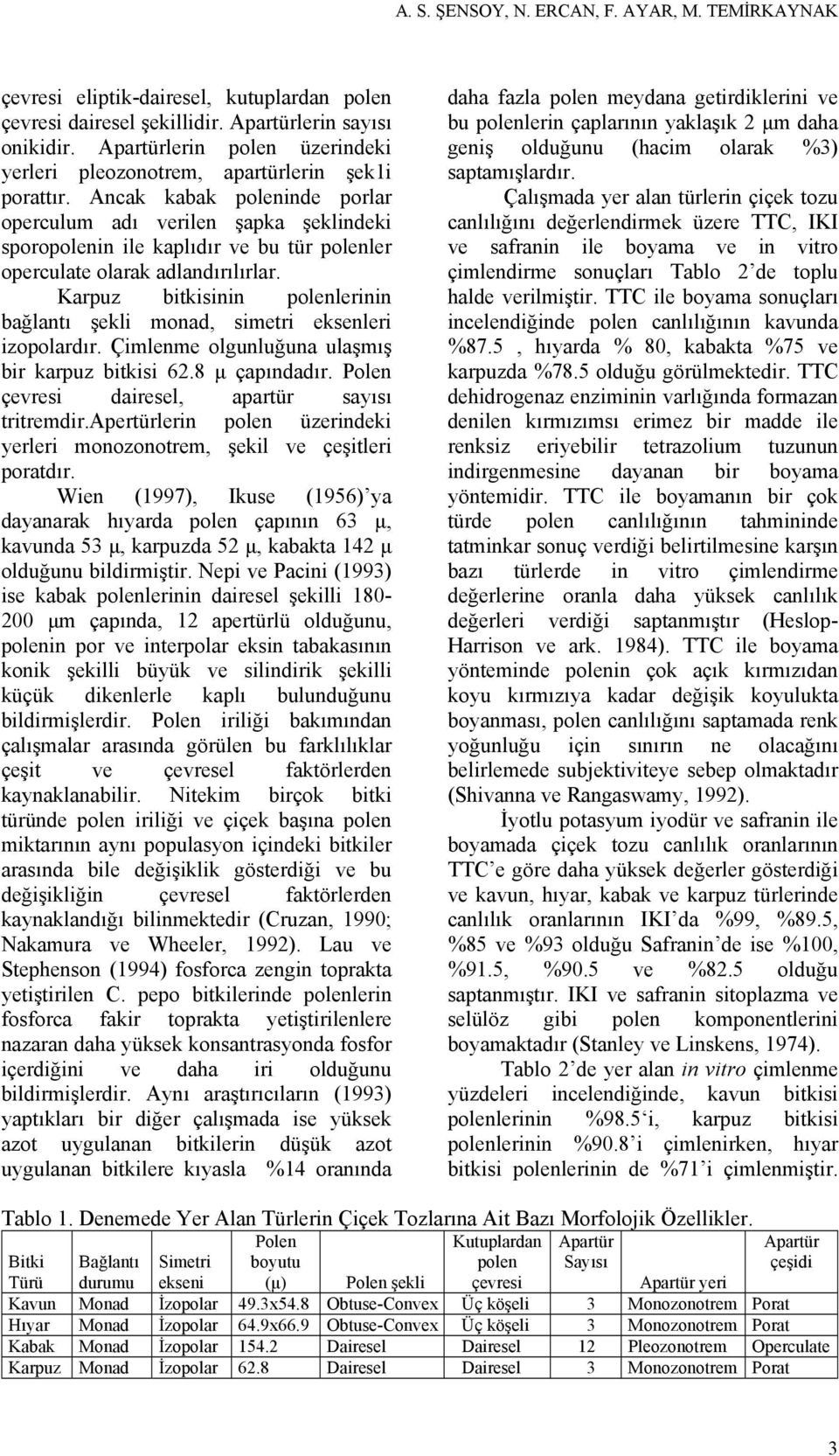 Ancak kabak poleninde porlar operculum adı verilen şapka şeklindeki sporopolenin ile kaplıdır ve bu tür polenler operculate olarak adlandırılırlar.