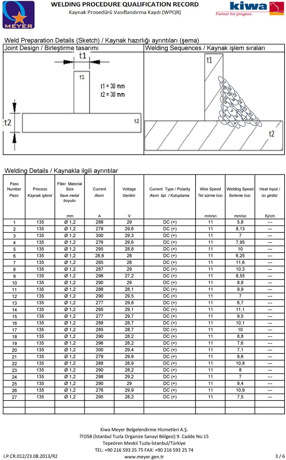 Akım tipi / Kutuplama Tel sürme hızı İlerleme hızı Isı girdisi mm A V mm/sn mm/sn Kj/cm 1 135 Ø 1,2 288 29 DC (+) 11 5,8 2 135 Ø 1,2 278 29,6 DC (+) 11 8,13 3 135 Ø 1,2 300 29,3 DC (+) 11 7 4 135 Ø