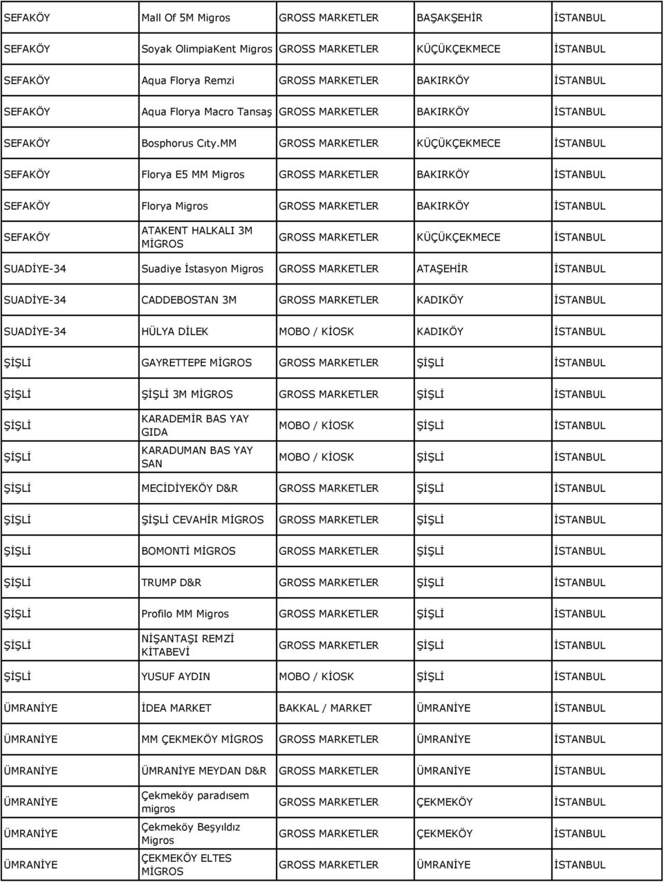 MM GROSS MARKETLER KÜÇÜKÇEKMECE İSTANBUL SEFAKÖY Florya E5 MM GROSS MARKETLER BAKIRKÖY İSTANBUL SEFAKÖY Florya GROSS MARKETLER BAKIRKÖY İSTANBUL SEFAKÖY ATAKENT HALKALI 3M GROSS MARKETLER