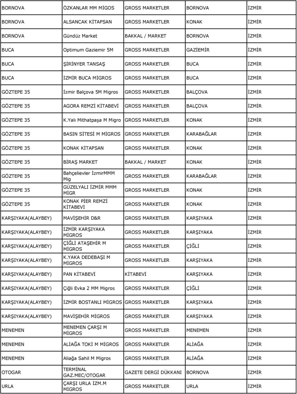 KİTABEVİ GROSS MARKETLER BALÇOVA İZMİR GÖZTEPE 35 K.