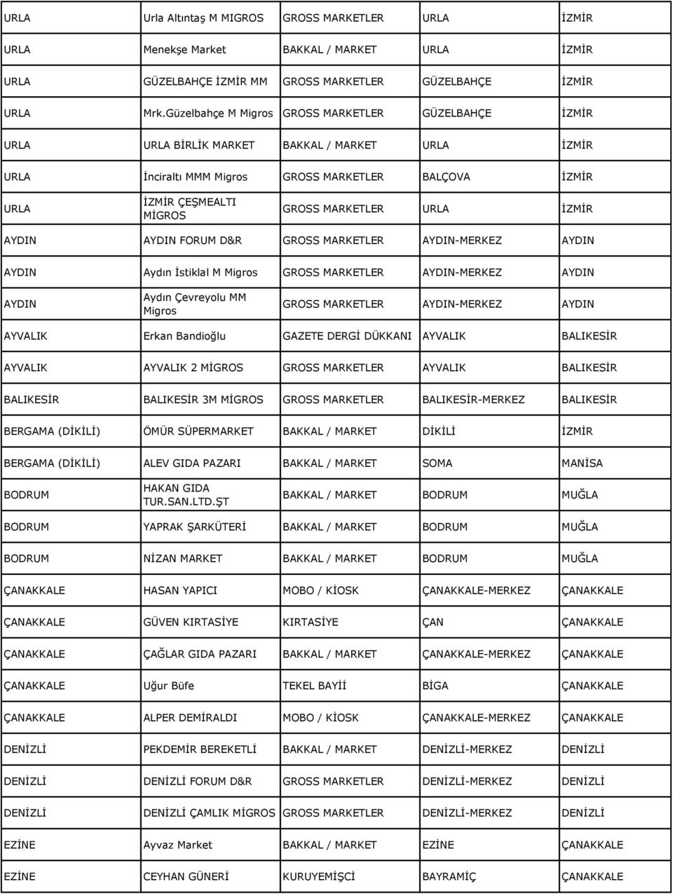 AYDIN FORUM D&R GROSS MARKETLER AYDIN-MERKEZ AYDIN AYDIN Aydın İstiklal M GROSS MARKETLER AYDIN-MERKEZ AYDIN AYDIN Aydın Çevreyolu MM GROSS MARKETLER AYDIN-MERKEZ AYDIN AYVALIK Erkan Bandioğlu GAZETE