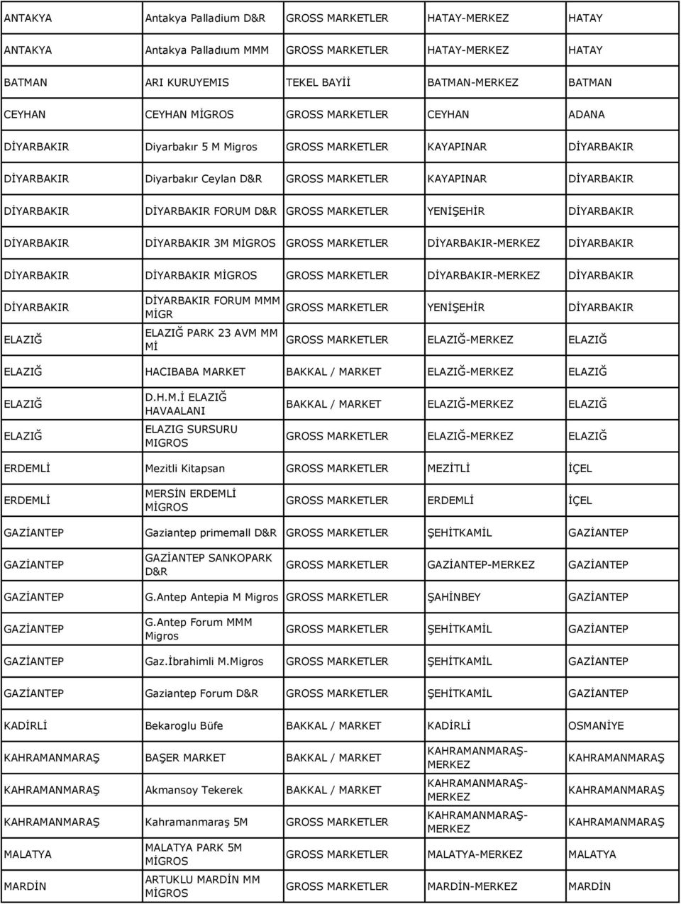 MARKETLER YENİŞEHİR DİYARBAKIR DİYARBAKIR DİYARBAKIR 3M GROSS MARKETLER DİYARBAKIR-MERKEZ DİYARBAKIR DİYARBAKIR DİYARBAKIR GROSS MARKETLER DİYARBAKIR-MERKEZ DİYARBAKIR DİYARBAKIR ELAZIĞ DİYARBAKIR