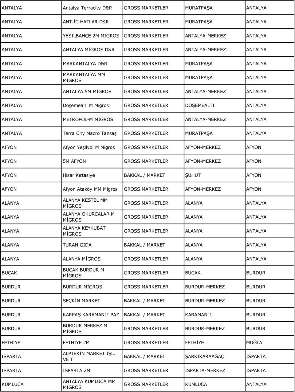 GROSS MARKETLER MURATPAŞA ANTALYA ANTALYA MARKANTALYA MM GROSS MARKETLER MURATPAŞA ANTALYA ANTALYA ANTALYA 5M GROSS MARKETLER ANTALYA-MERKEZ ANTALYA ANTALYA Döşemealtı M GROSS MARKETLER DÖŞEMEALTI