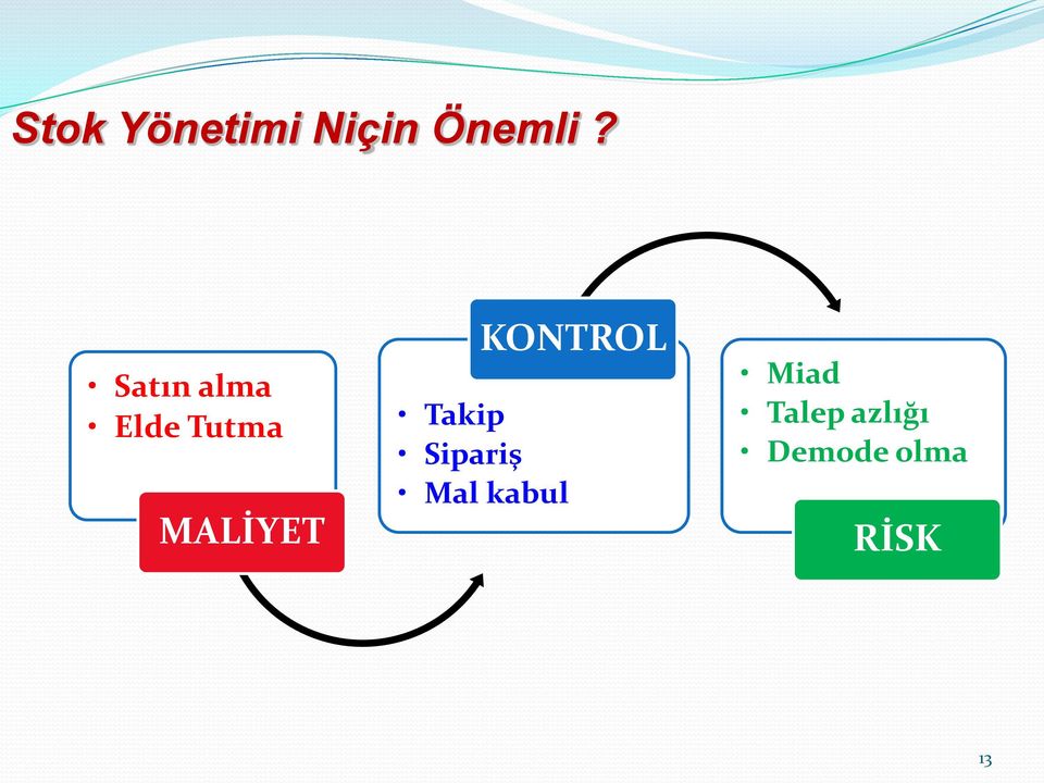 KONTROL Takip Sipariş Mal kabul