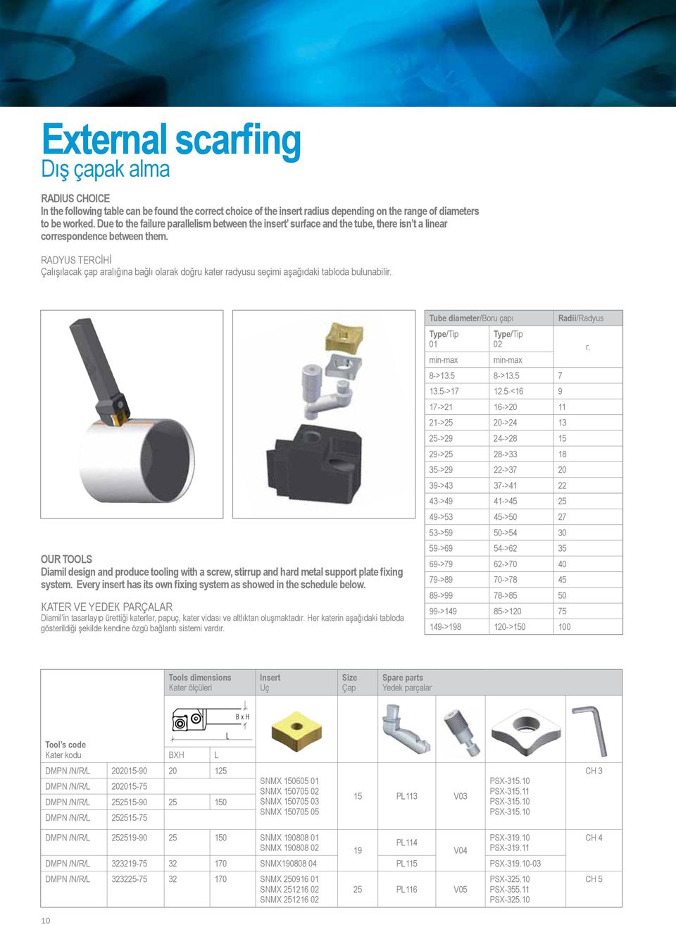 ADYUS TECİHİ Çalışılacak çap aralığına bağlı olarak doğru kater radyusu seçimi aşağıdaki tabloda bulunabilir. Tube diameter/boru çapı adii/adyus Type/Tip 01 min-max Type/Tip 02 r. min-max 8->13.